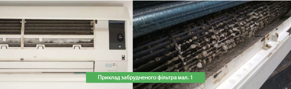 Приклад забрудненого фільтра внутрішнього блоку схема №1