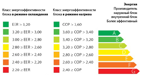 Что такое энергоэффективность кондиционера фото таблицы