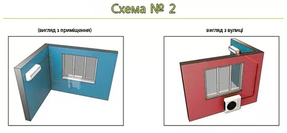 Фотографія схеми встановлення внутрішнього та зовнішнього блоку №2