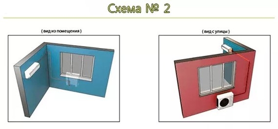 Фотография схемы установки внутреннего и внешнего блока №2