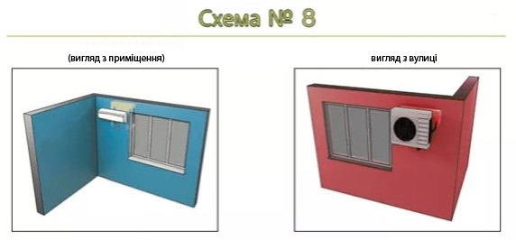 Фотографія схеми встановлення внутрішнього та зовнішнього блоку №8